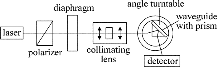 Figure 2. Diagram of testing system