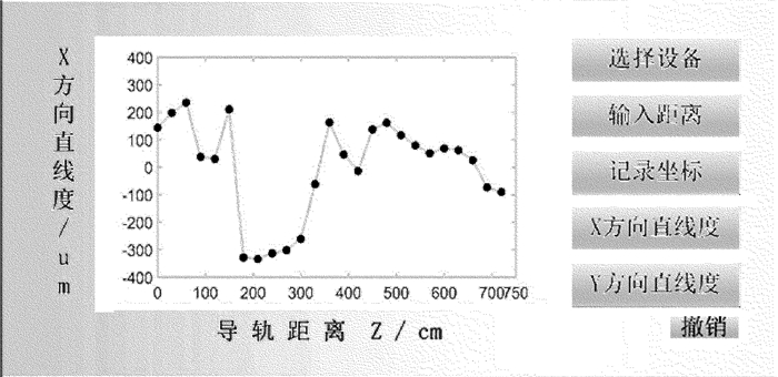 图 2 Software interface