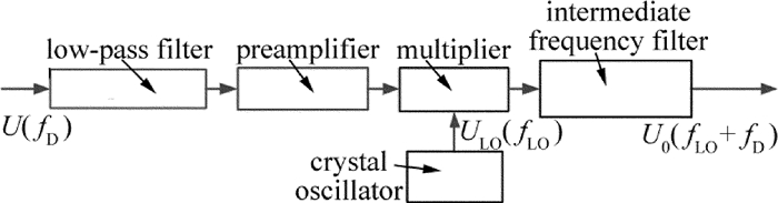 Figure 4. Block diagram of the second frequency-mixing