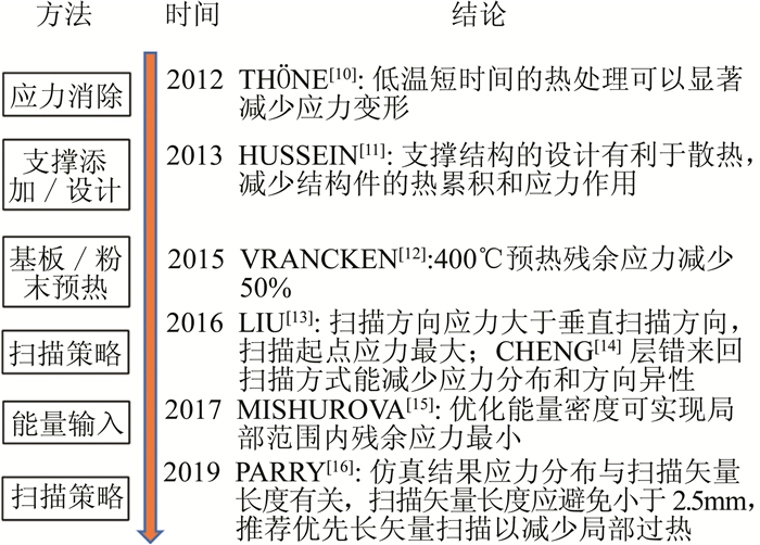 Figure 1. Isosceles triangular subwavelength grating