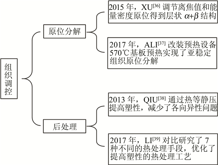 Figure 2. Effect of grating thickness on an isosceles triangle subwavelength grating
