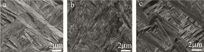 Figure 3. Effect of period on the reflectivity of an isosceles triangular subwavelength grating at h=0.57μm and h=0.58μm
