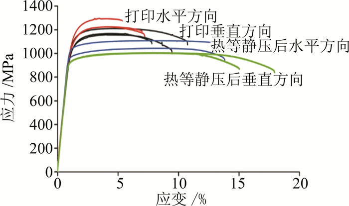 Figure 4. Effect of incident angle of light on the reflectivity of an isosceles triangular subwavelength grating at h=0.57μm and h=0.58μm