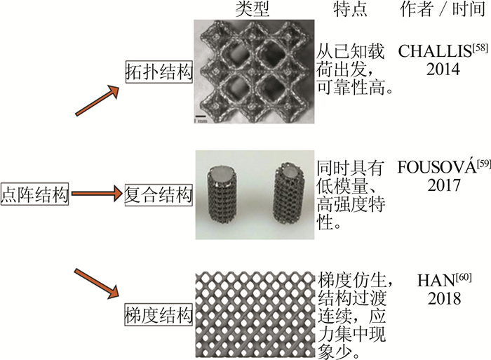 Figure 5. Distribution of magnetic field in a isosceles triangle with h=0.57μm and h=0.58μm