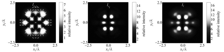 Figure 4. The corresponding tightly focusing field of the incident IGV light field EIGV (e441, o423) when the beam waist position zi=0.5zR (dNA=0.95, δ=0)