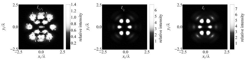 Figure 6. The corresponding tightly focusing field of the incident IGV light field EIGV (e441, o423) when the beam waist position zi=zR (dNA=0.95, δ=0)