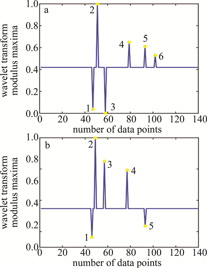 Figure 13. Test results after windshear judgment