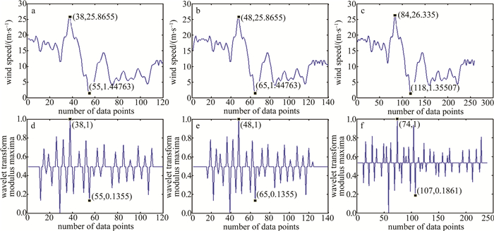 Figure 3. Influence of interpolation on detection results