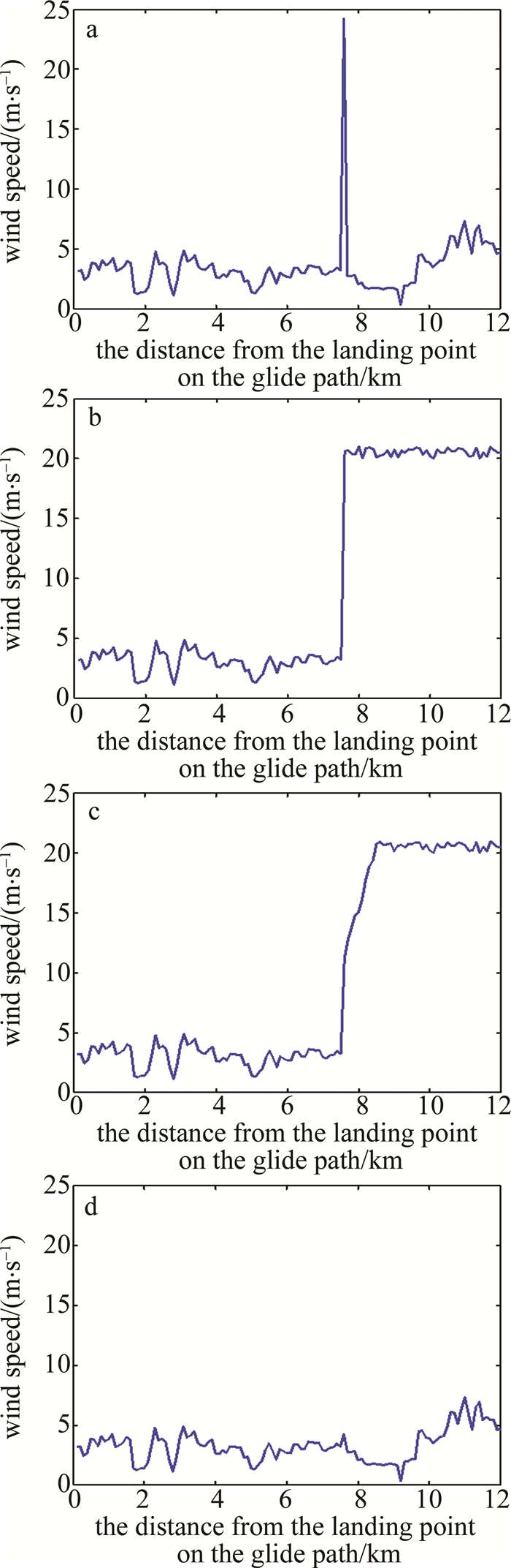 Figure 4. Four groups of reconstructed upwind profiles of the structure