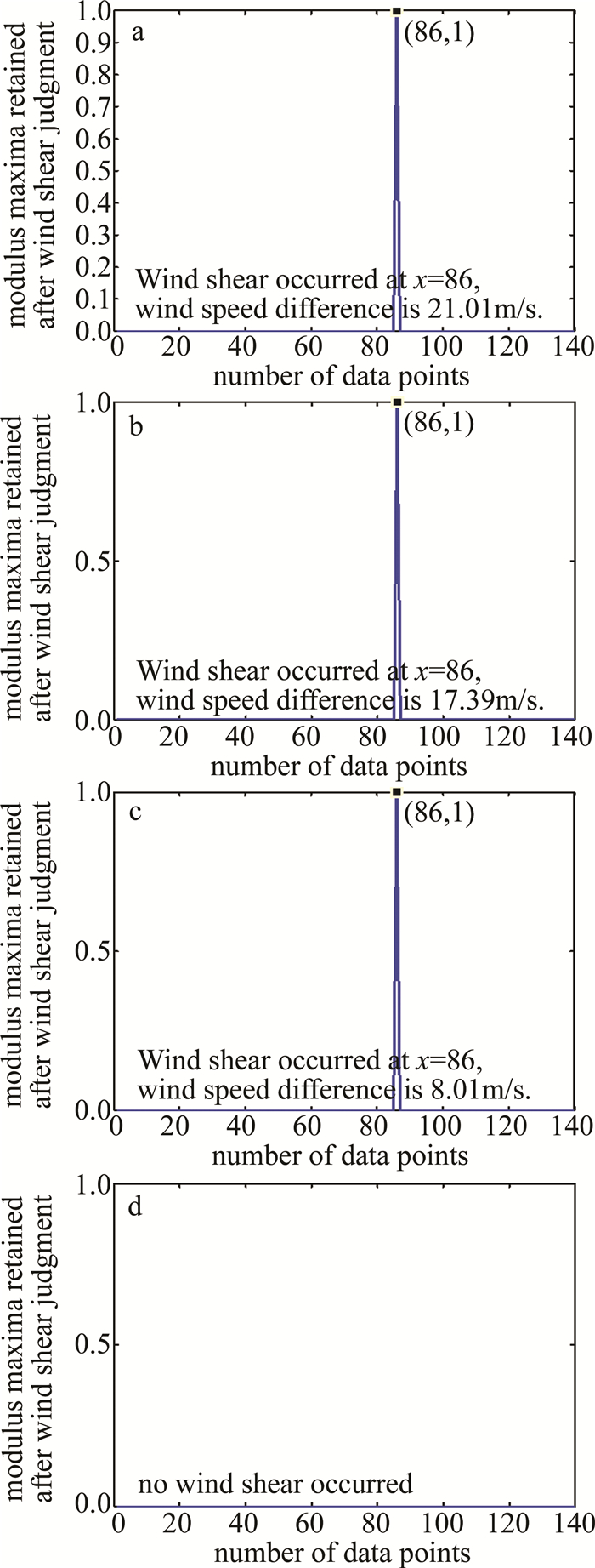 Figure 6. Test result after windshear judgment