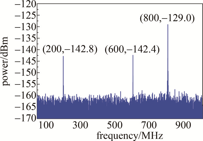 图 11 φ=88°时的激光雷达探测信号频谱图