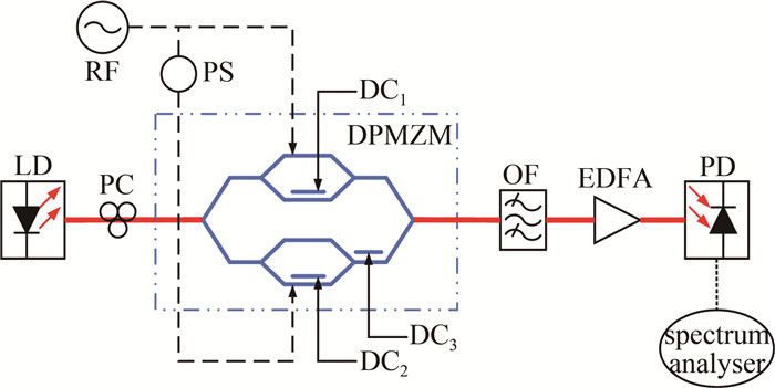图 2 微波光子倍频产生原理框图