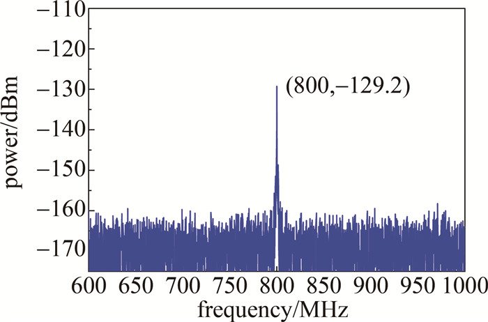 图 5 八倍频FMCW激光雷达的探测信号