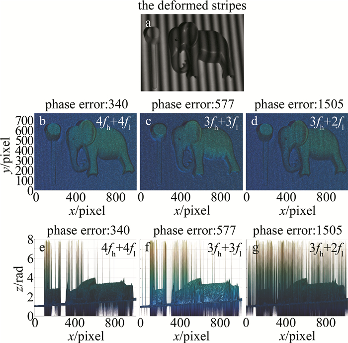 图 3 第1组实验的3维重建结果对比