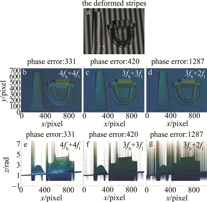 图 4 第2组实验的3维重建结果对比