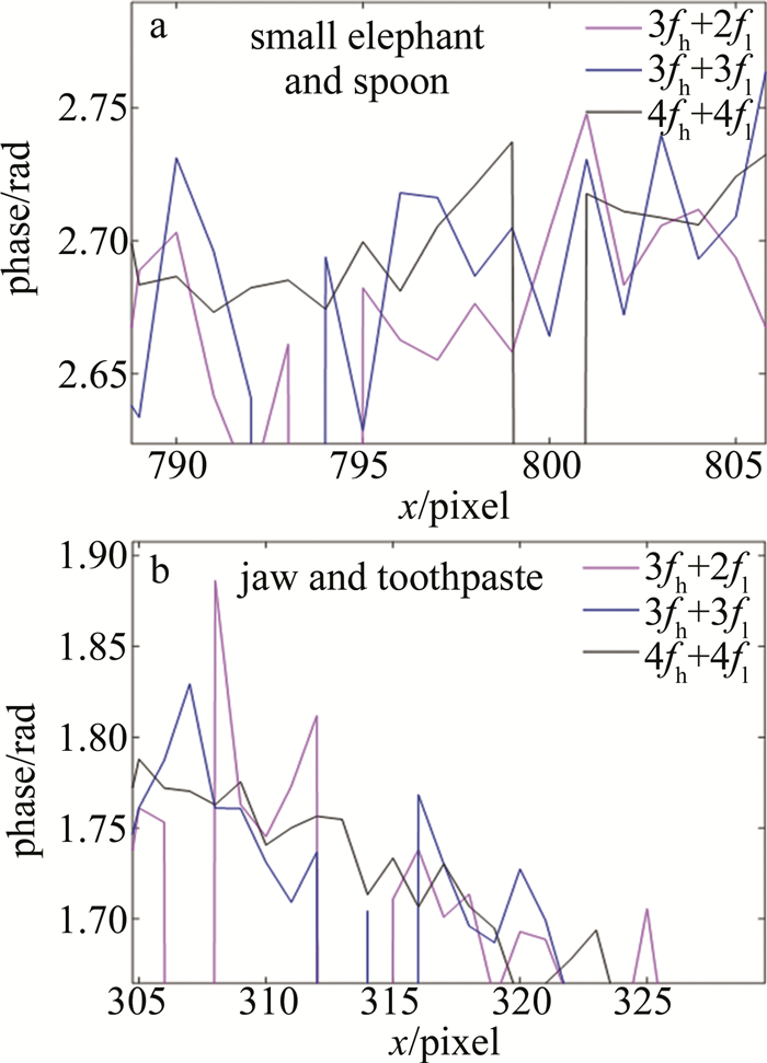 图 7 3种算法相位展开结果局部对比